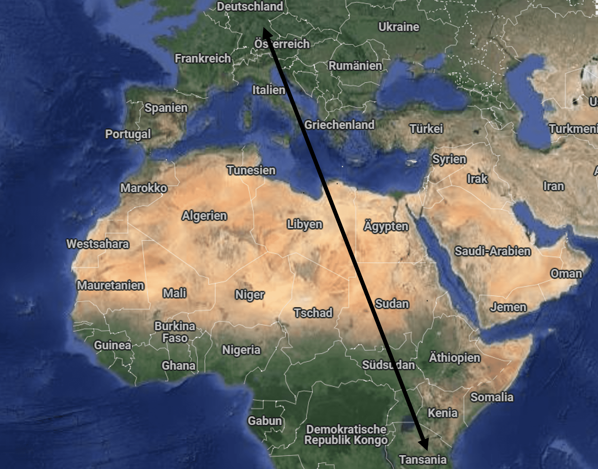 Distance